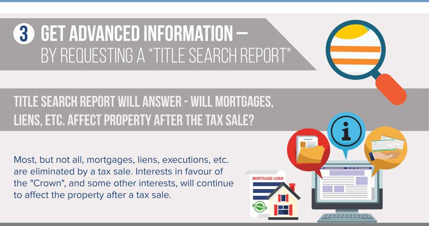 Tax sales hub title search report